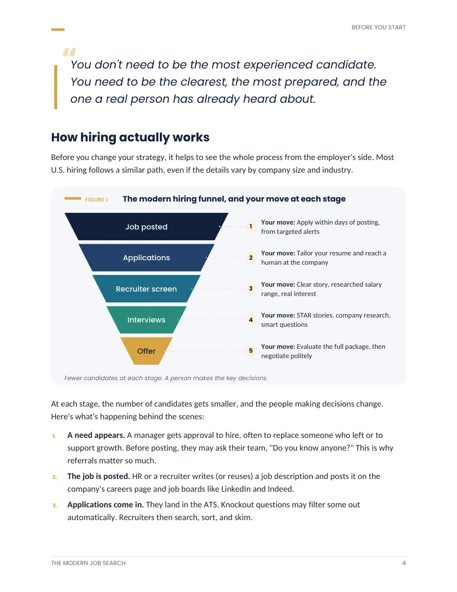 Page 4: the modern hiring funnel diagram, showing your move at each stage from job posted to offer